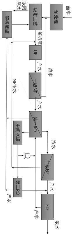 一种盐湖卤水中锂的富集系统的制作方法