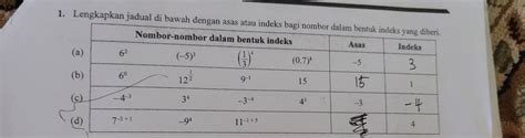 Solved 1 Lengkapkan Jadual Di Bawah Denga Others