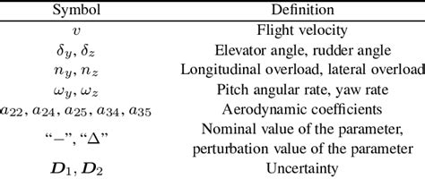 symbolic definitions   dynamic system  scientific diagram