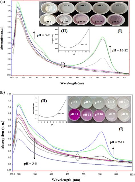 Absorption Spectra Of A T Phph Matrix B St Phph Hybrid Matrix At