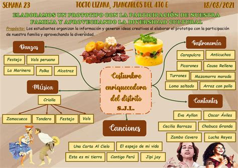 Infografia De Manifestaciones Culturales Criolliasmo Prop Sito De