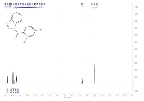 Benzotriazol Yl Dichloro Phenyl Methanone H Nmr