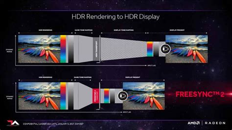 Hdr Monitor Vs Non Hdr