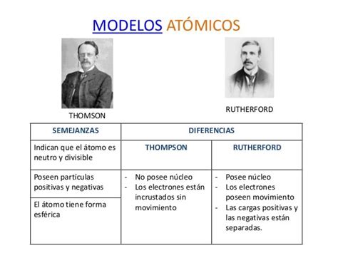 Dalton Ve Thomson Atom Modeli Arasındaki Farklar
