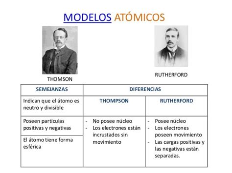 Diferencias Entre El Modelo Atomico De Dalton Y Thomson