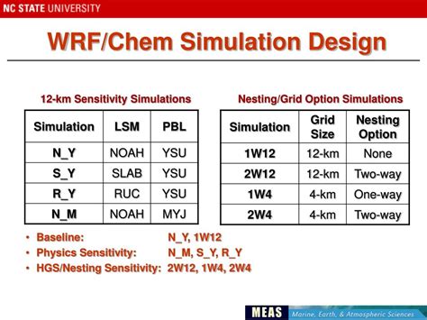 Ppt An Examination Of Wrf Chem Physical Parameterizations Nesting