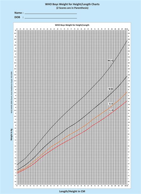 Aarp Weight Chart Printable Height And Weight Chart