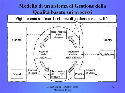 IL SISTEMA DI GESTIONE DELLA QUALITA Ppt Scaricare