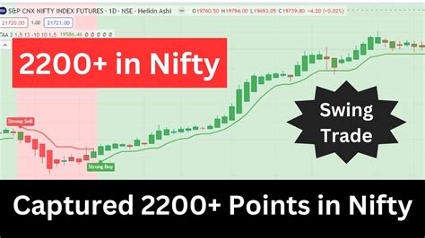 I Captured Points In Nifty Swing Trading Trade Alert Ai Youtube