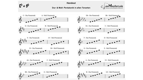 Improvisieren Dur Moll Pentatonik In Allen Tonarten Saxophon