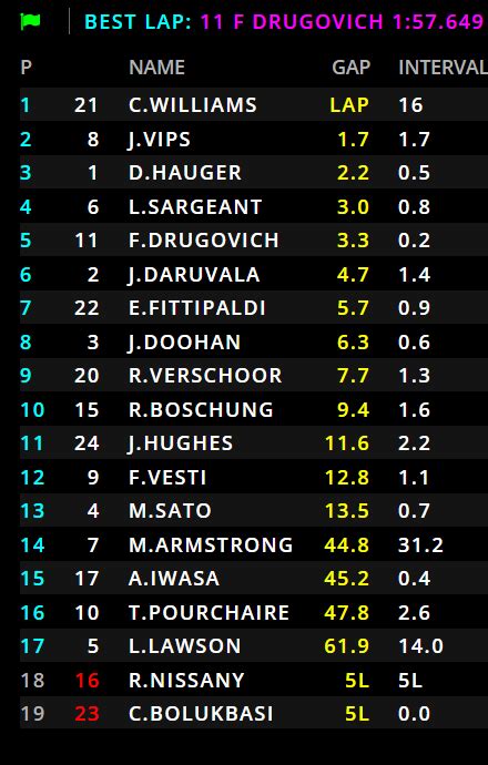 Msportxtra On Twitter F Azerbaijangp Back To Green After A Vsc