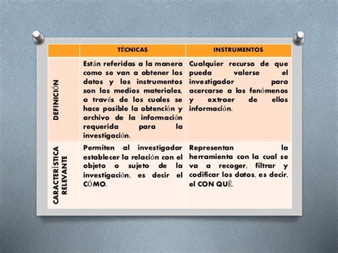 Cuadro Comparativo TÉcnicas E Instrumentos De RecolecciÓn De Datos