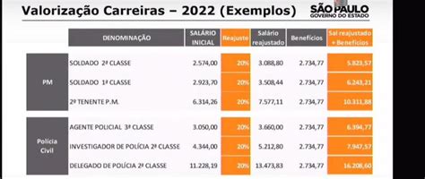 Concurso Pc Sp Confira Os Salários Dos Editais Publicados