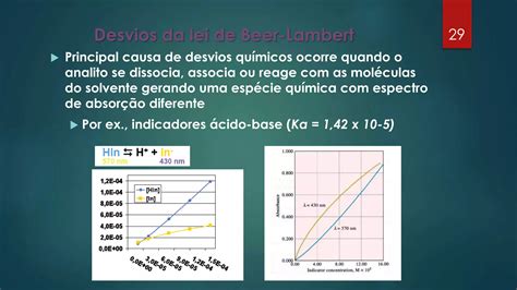 Controle De Qualidade De Mat Rias Primas Insumos Ppt