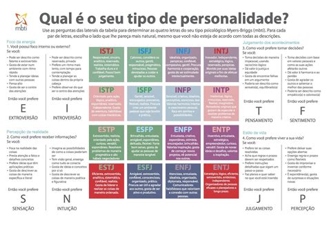 Um Dos Modelos De Tipologia De Personalidade