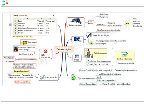 Mapas Mentais Contabilidade Geral Contabilidade B Sica