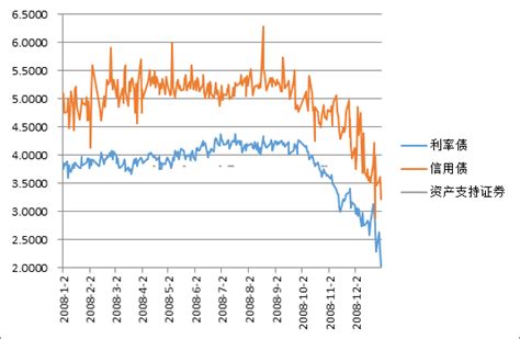 历史上央行5次大幅降准对货币和债券市场的影响财经头条