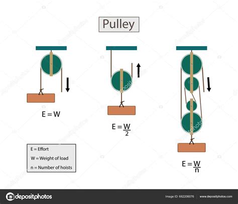 Illustration Physics Pulley Science Experiment Force Motion Pulley ...