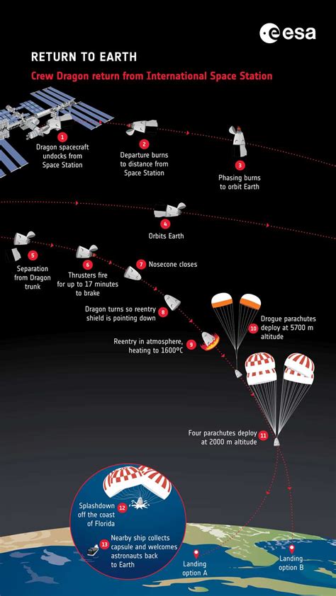 Thomas Pesquet Est De Retour Sur Terre Après Près De 200 Jours Dans L