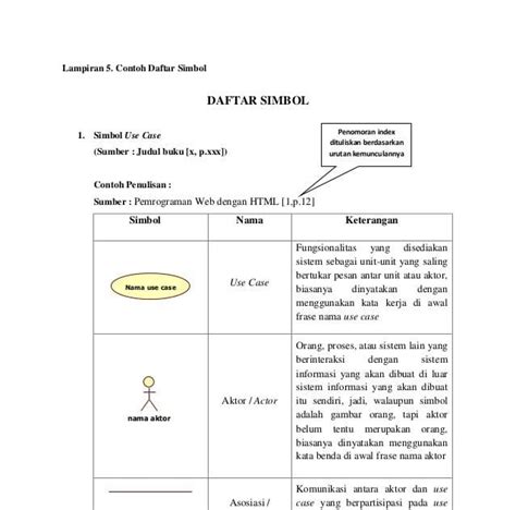 Detail Contoh Penulisan Gambar Pada Skripsi Koleksi Nomer 13