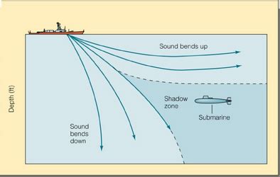 Oceanography Exam Flashcards Quizlet