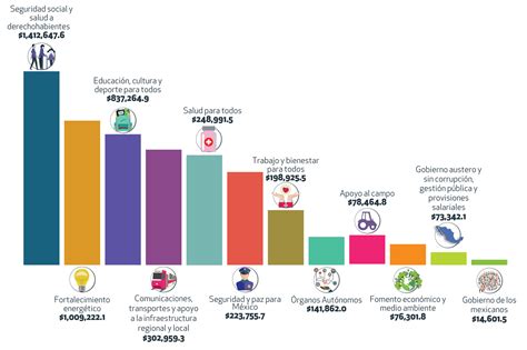 Infografía Pef 2021