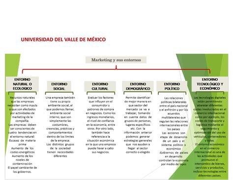 Actividad 7 Cuadro Comparativo Mercadotecnia Actividad 7 Cuadro Porn