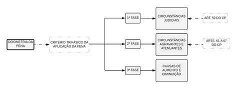 Calculadora Dosimetria Da Pena LIBRAIN