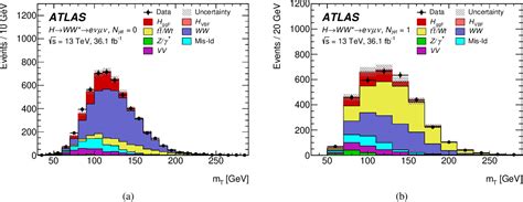 Figure From Measurements Of Gluongluon Fusion And Vector Boson