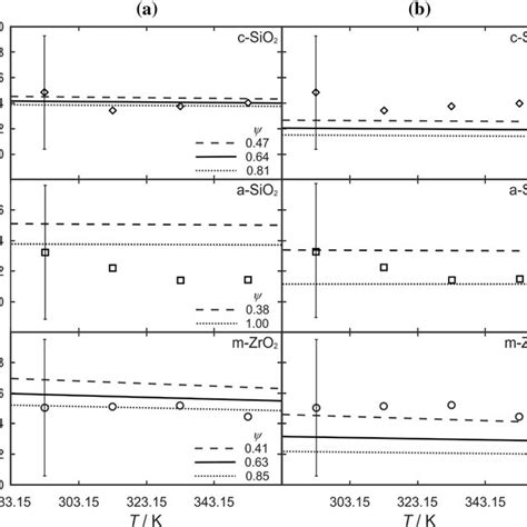 Thermal Conductivity Ratio For Nanofluids Containing C Sio2 Top Row