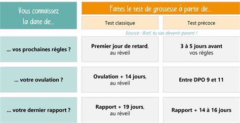 magasin Début Fusion test de grossesse 15 jours apres le rapport