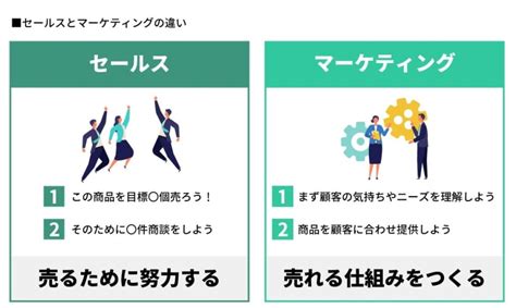 『マーケティングとは？』一番分かりやすい入門編