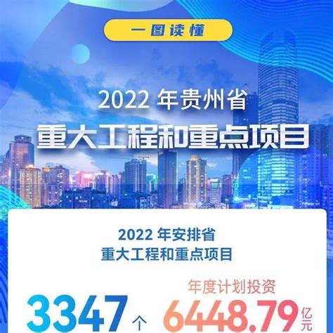 一图读懂2022年贵州省重大工程和重点项目三审陈胤来源