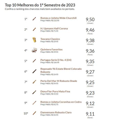 Top Melhores Charutos Semestre De Blog Charutos Online