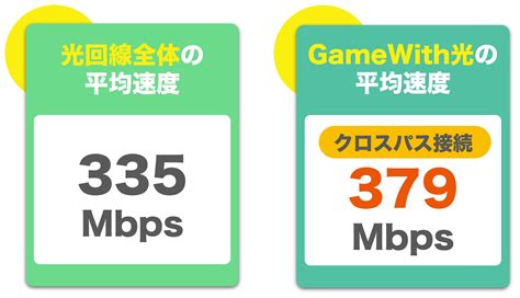 オンラインゲームにおすすめの光回線8選！プロも利用する最強ネット回線は？