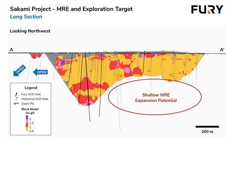 Fury Announces Initial Mineral Resource Estimate for the