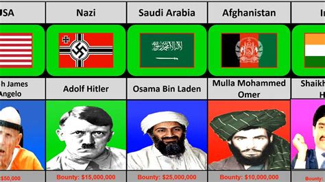 Most Wanted People In History From Different Countries Criminals From