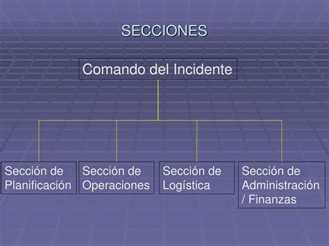 Ppt Sistema De Comando De Incidente Sci Powerpoint Presentation