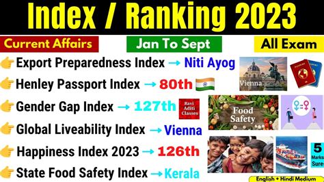 Index 2023 Current Affairs Index And Ranking 2023 India Rank In