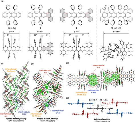 X Ray Crystallographic Structure Of 1 6 9 And 10 A Oak Ridge