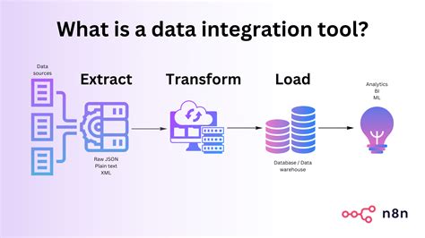 Data Integration Tools Comparative Analysis N N Blog