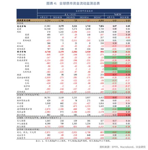 【外汇商品】美债利率与债券共同基金投资行为——全球资金流动监测仪2023年第九期美债新浪财经新浪网