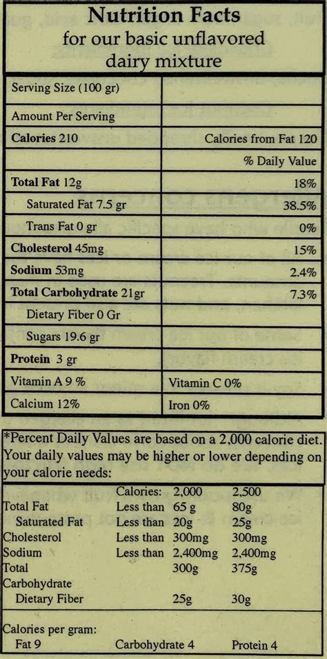 Ice Cream Nutrition Facts Atelier Yuwa Ciao Jp