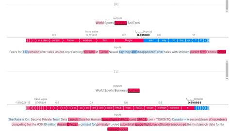 Word Embeddings For Pytorch Text Classification Networks