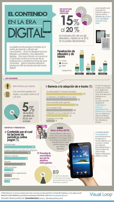 El Contenido En La Era Digital Infografia Gr Ficos De Informaci N