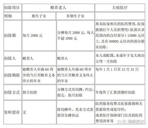 个人所得税最新政策，看这篇就够了 知乎