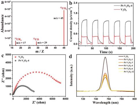 Co₂rr活性提升25倍！今日angew 单原子光催化剂合成新策略 知乎