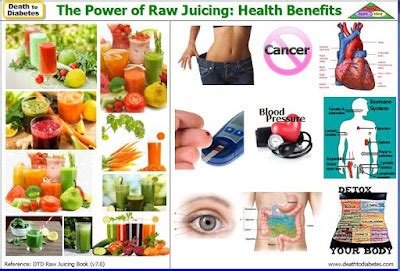 Reverse Diabetes with Raw Juicing