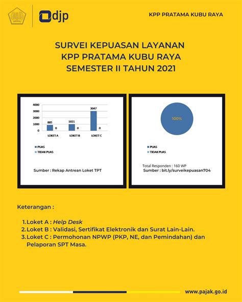 KPP Pratama Kubu Raya On Twitter Selamat Pagi KawanPajak Sharing