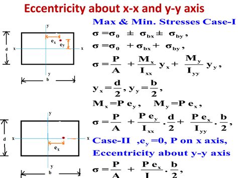 Solid Mechanics Eccentrically Loaded Columns Pptx